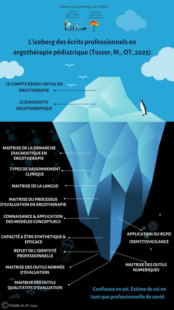 Temps invisible en ergothérapie